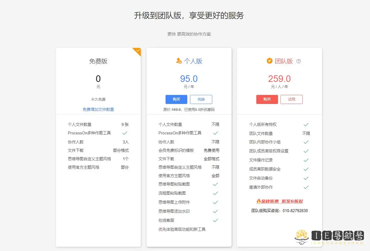 ProcessOn思维导图