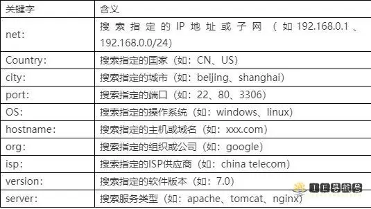 Shodan