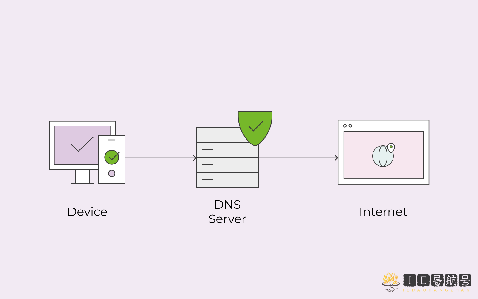 域名污染 DNS cache poisoning