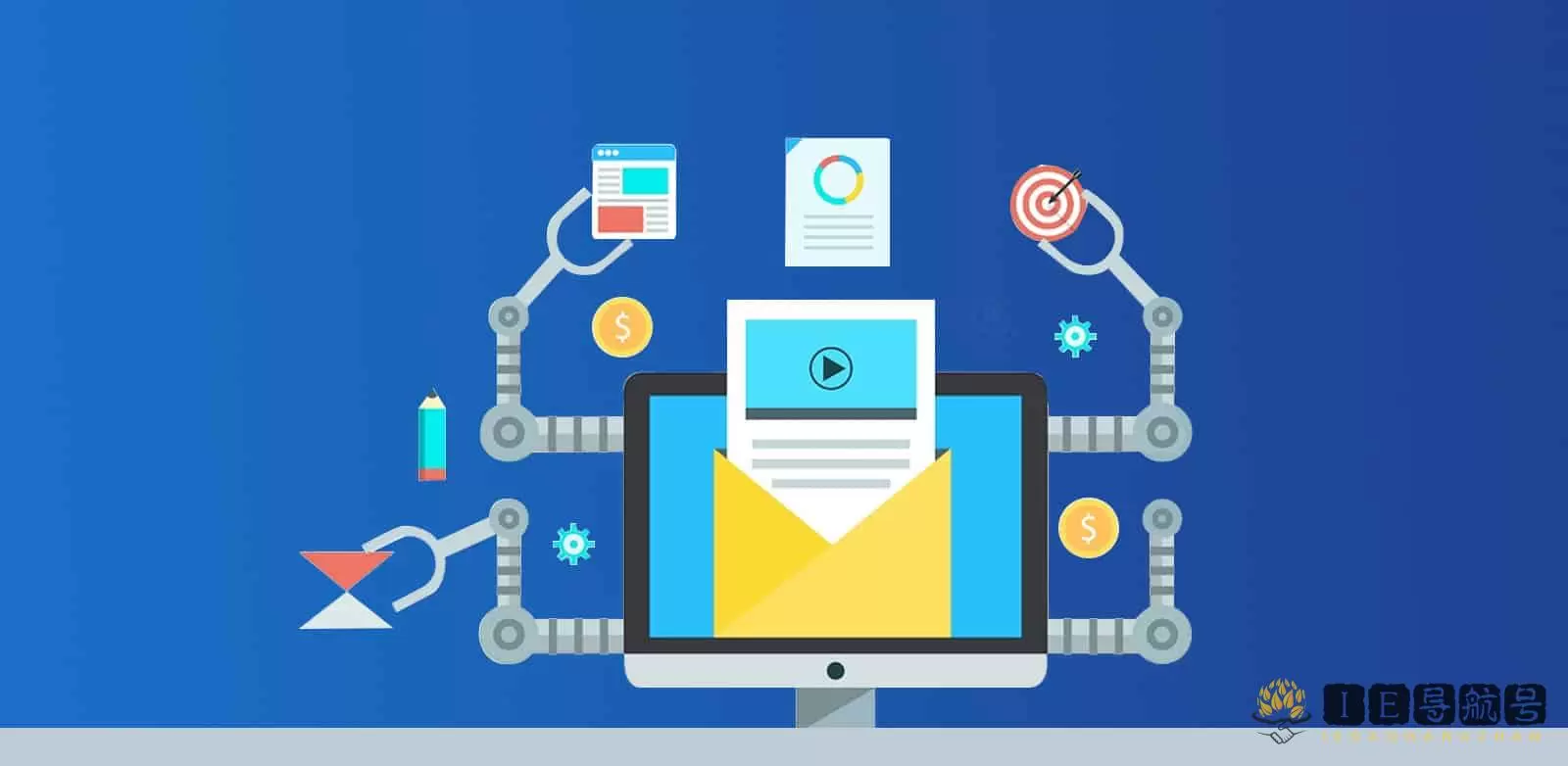 营销自动化 Marketing Automation