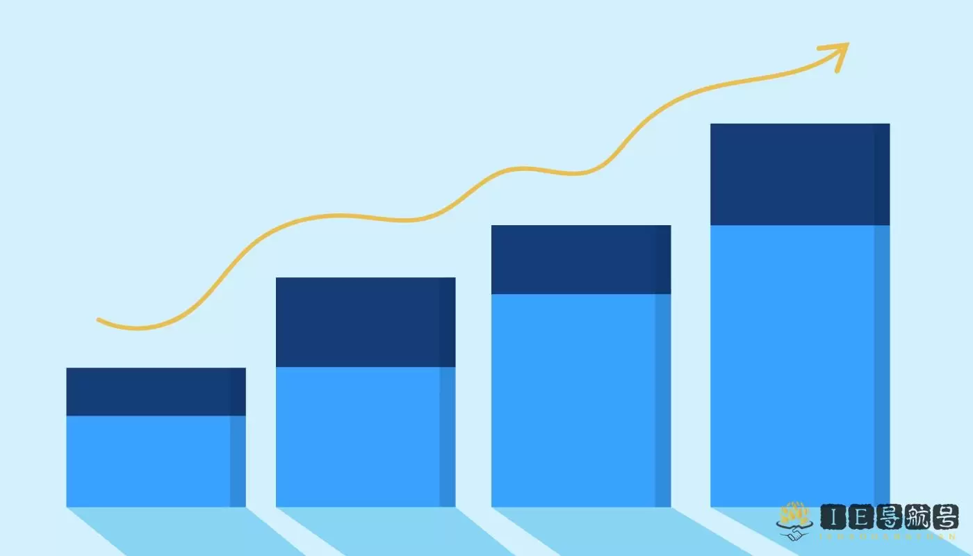 营业利润率 Operating Profit Margin