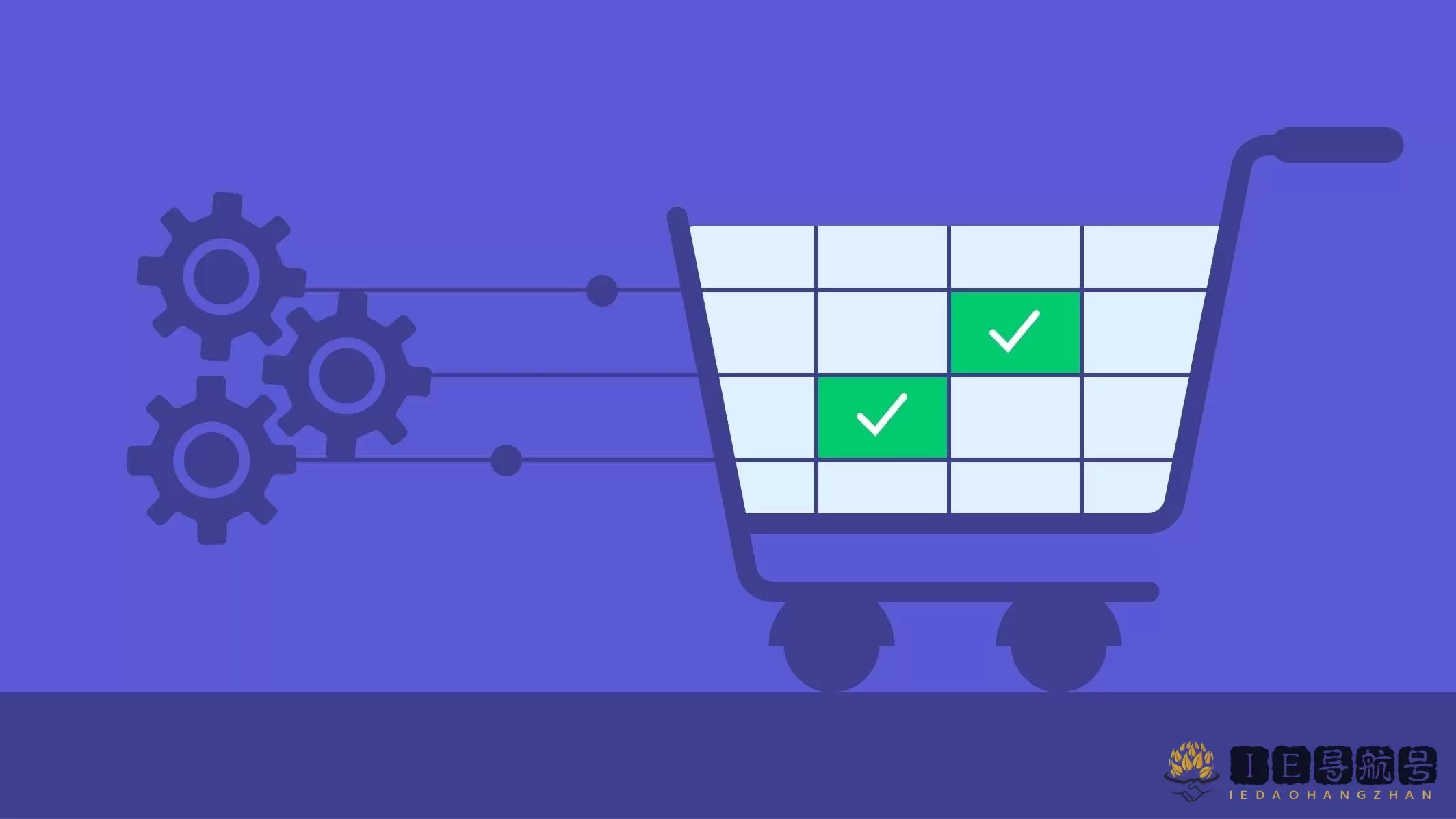 销售自动化 Sales Automation