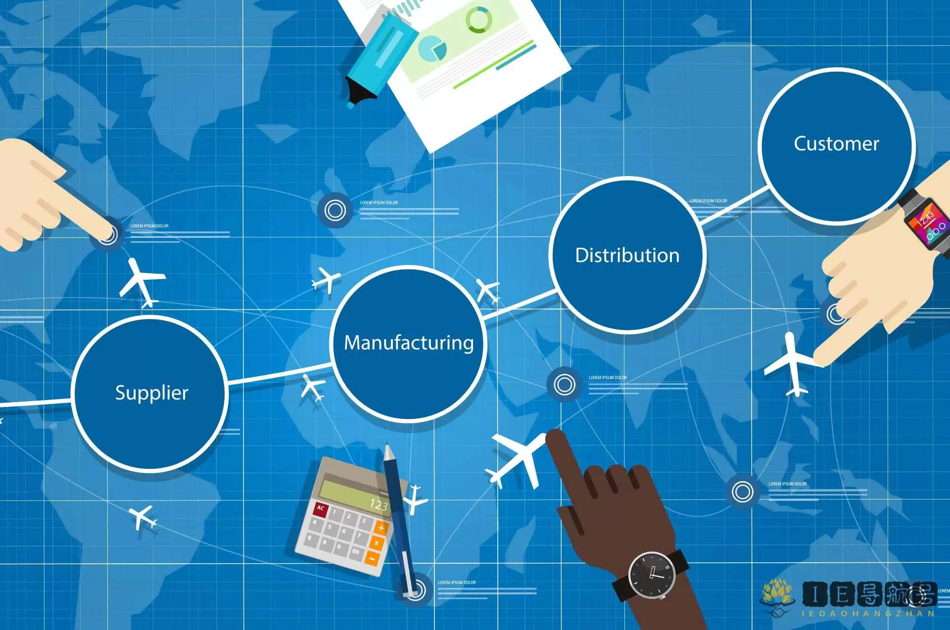 供应链计划 supply chain planning