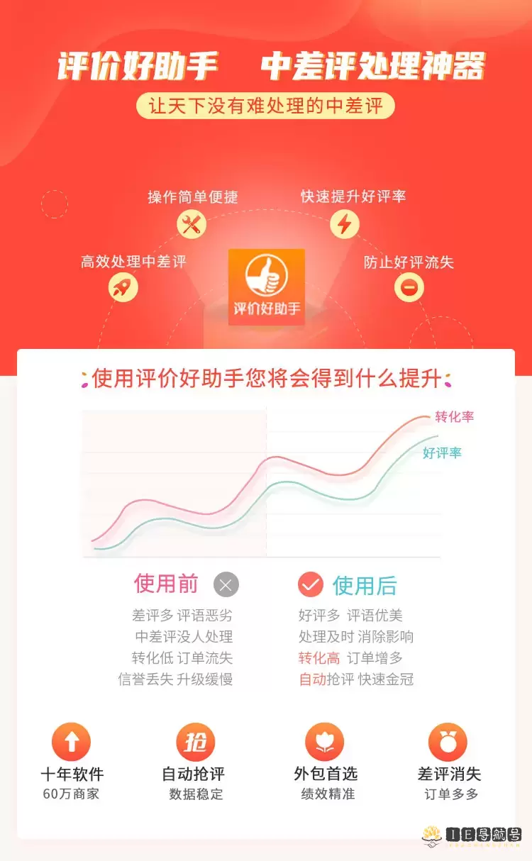 评价好助手 - 中差评处理神器