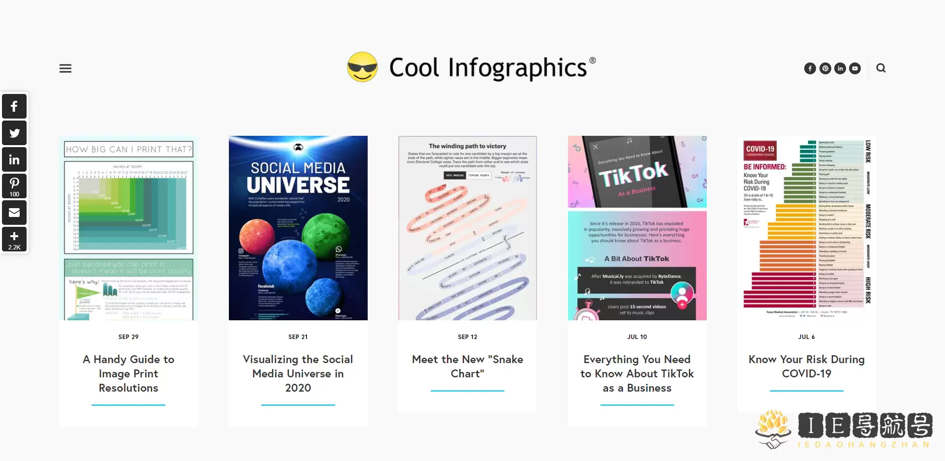 coolinfographics