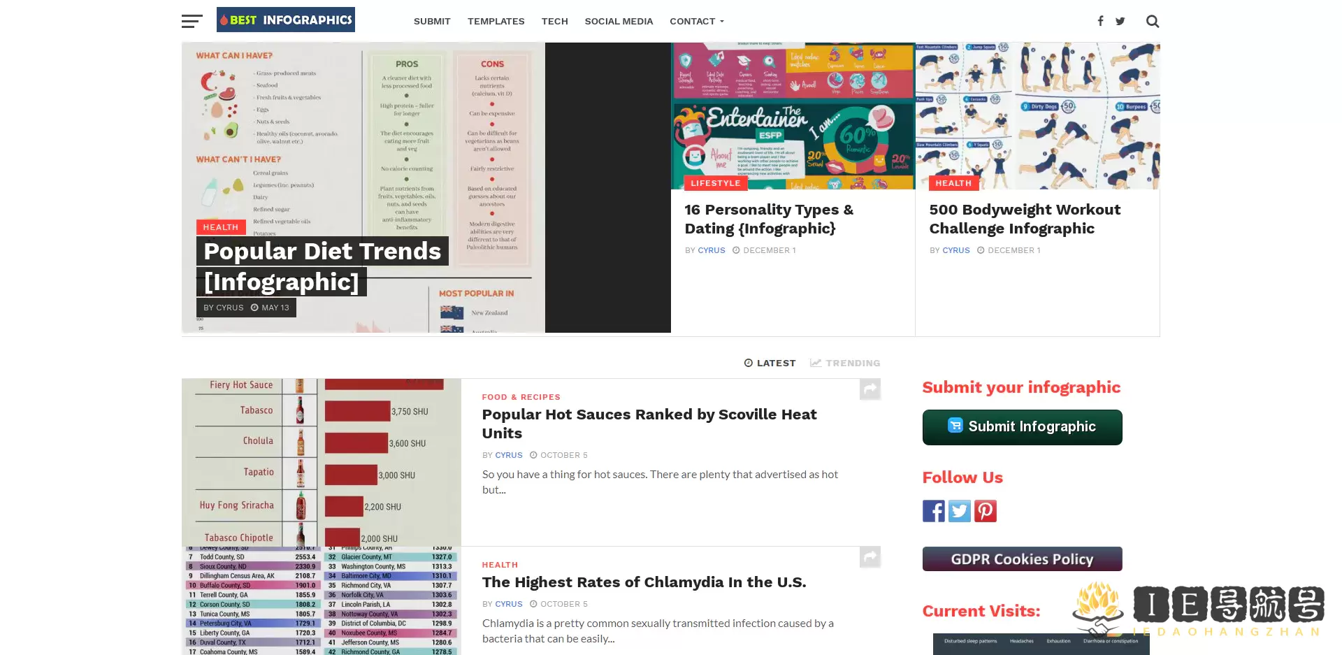 Best Infographics