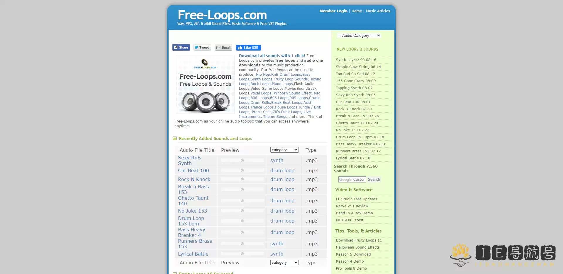 Free-Loops