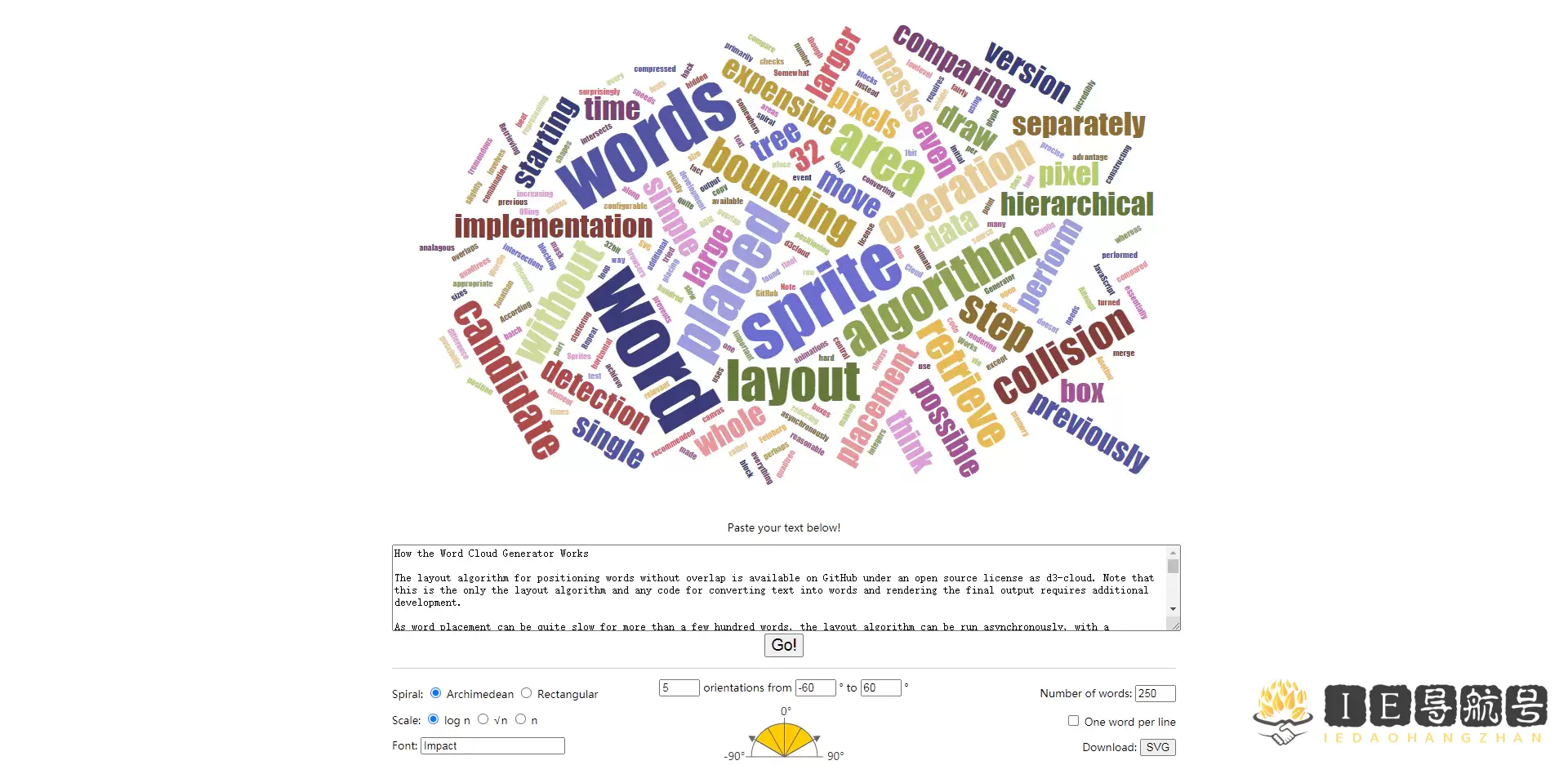 Word Cloud