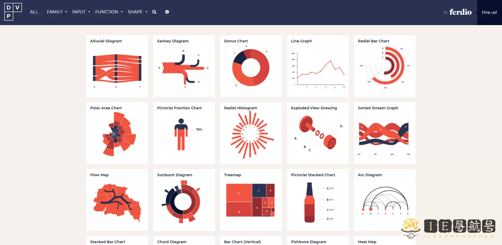 Data Viz Project