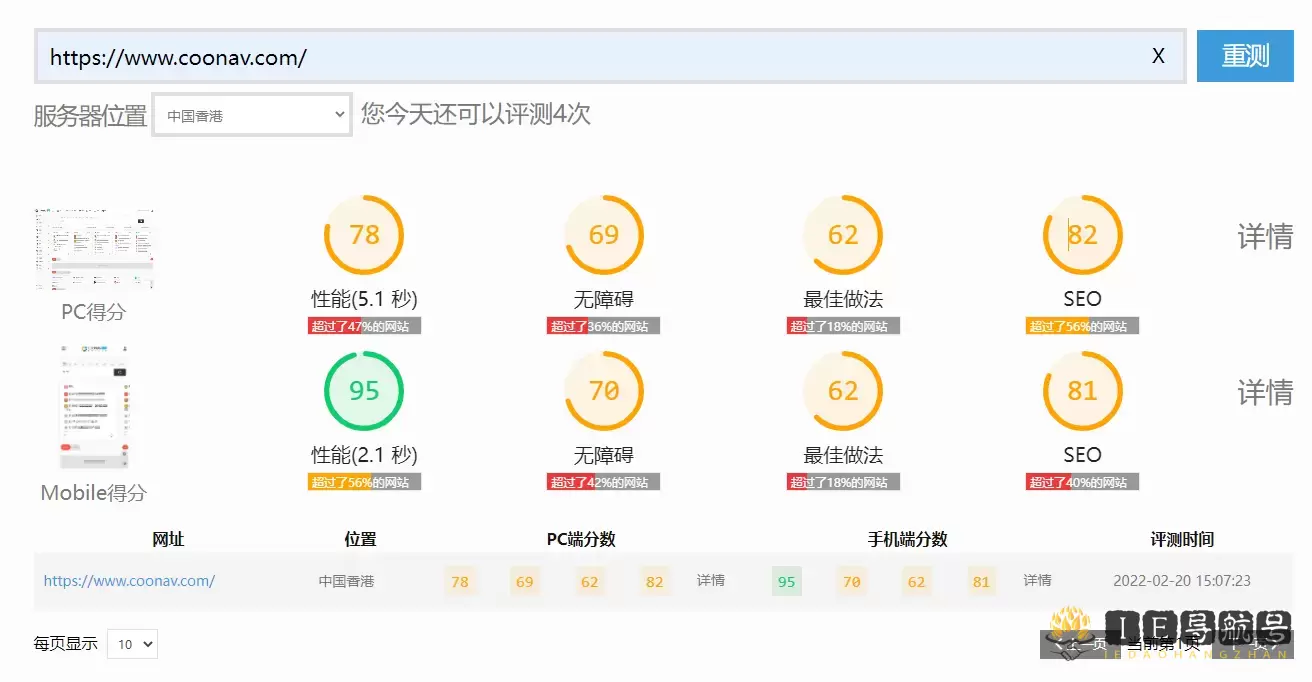 36测 - 全球网站性能测试