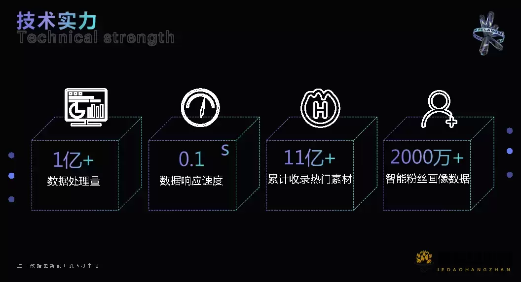 热浪数据 - 短视频与直播电商一站式数据分析平台