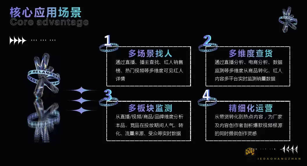 热浪数据 - 短视频与直播电商一站式数据分析平台