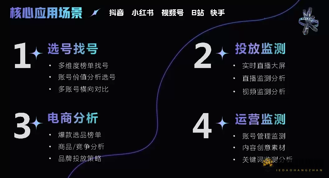 热浪数据 - 短视频与直播电商一站式数据分析平台