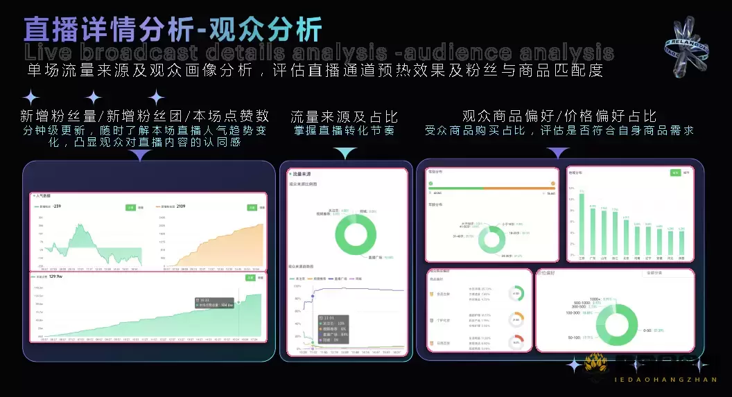 热浪数据 - 短视频与直播电商一站式数据分析平台