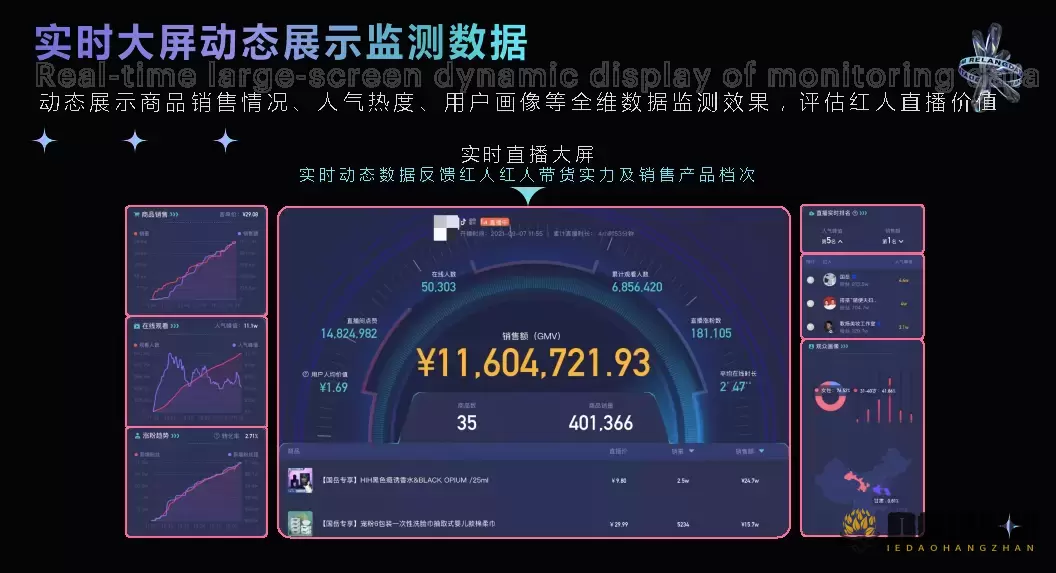 热浪数据 - 短视频与直播电商一站式数据分析平台
