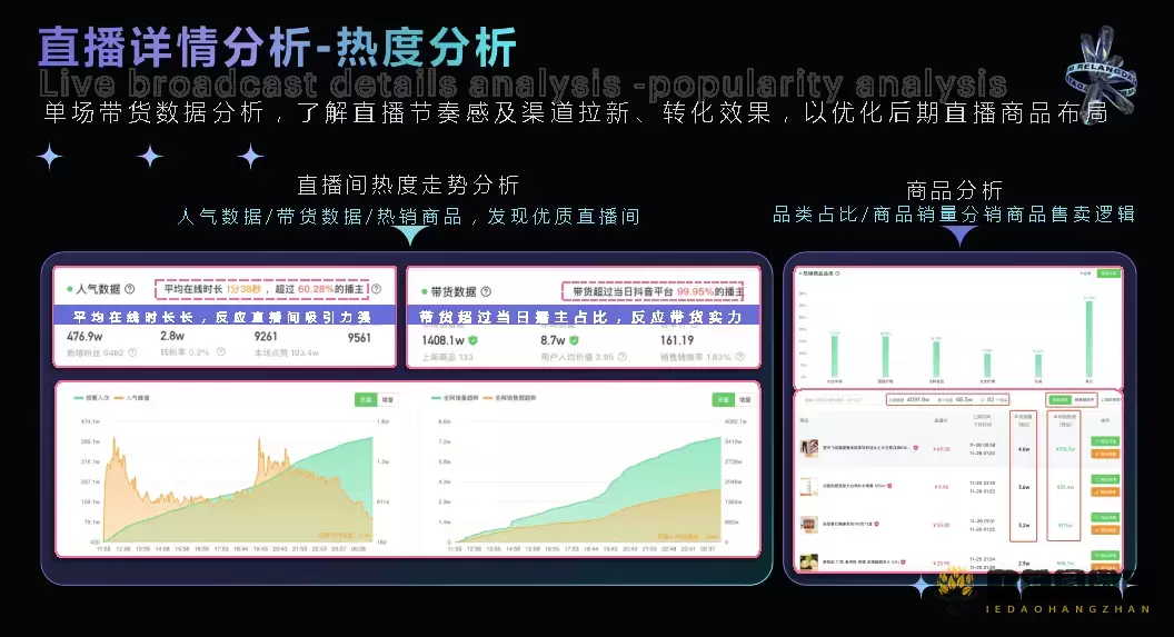热浪数据 - 短视频与直播电商一站式数据分析平台