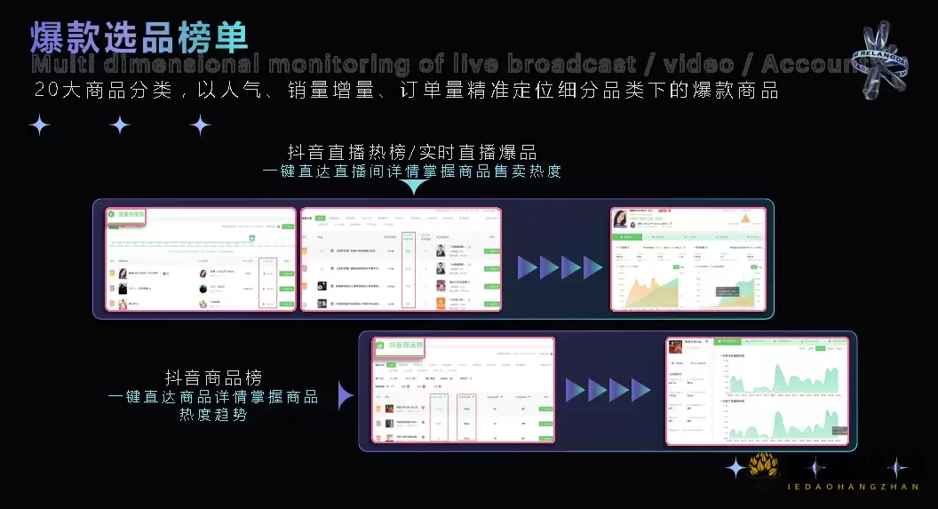 热浪数据 - 短视频与直播电商一站式数据分析平台