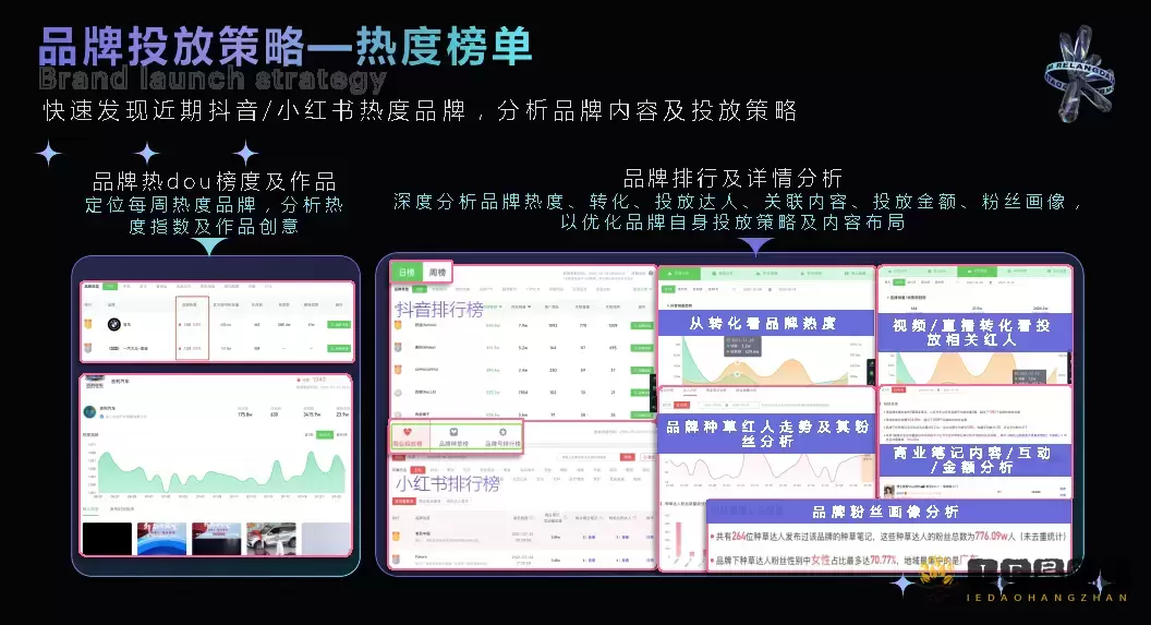 热浪数据 - 短视频与直播电商一站式数据分析平台