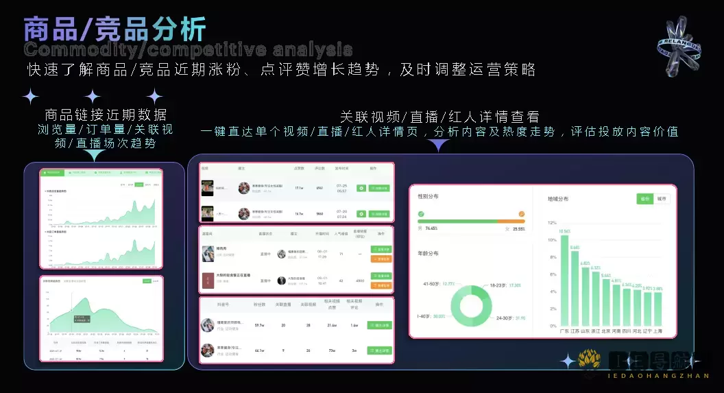热浪数据 - 短视频与直播电商一站式数据分析平台
