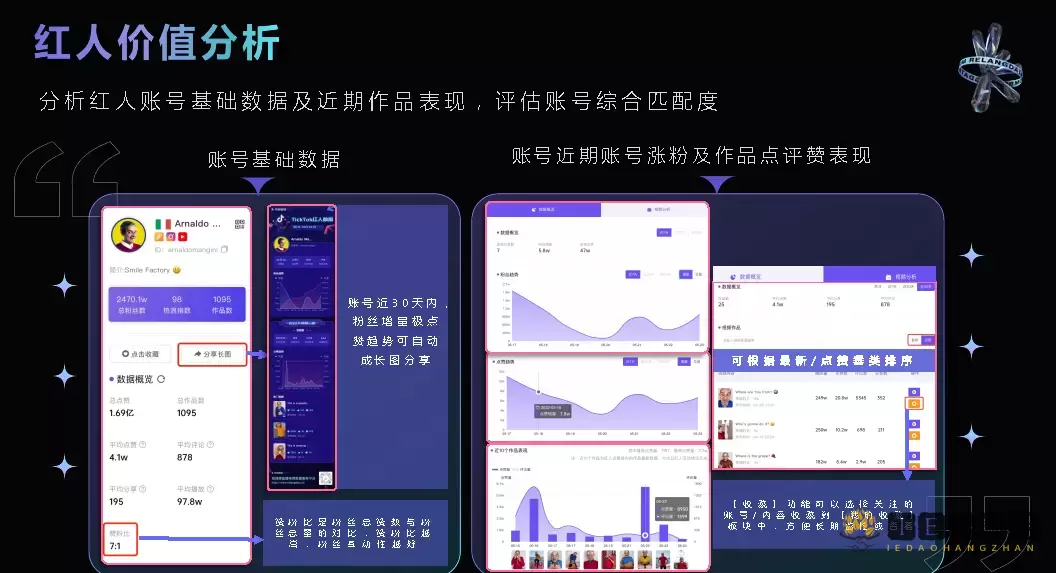 热浪数据 - 短视频与直播电商一站式数据分析平台