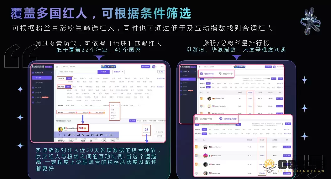 热浪数据 - 短视频与直播电商一站式数据分析平台