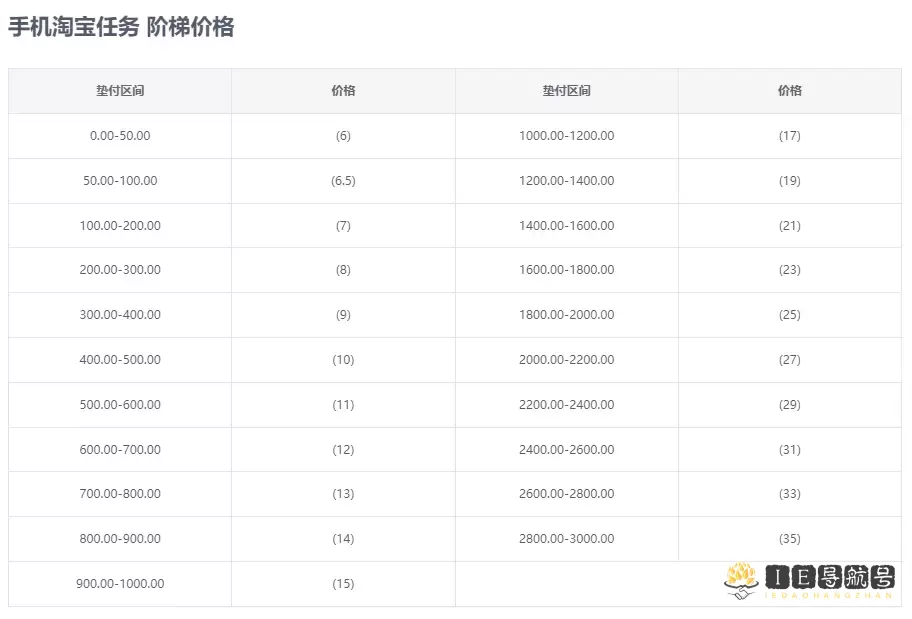 小饼干平台（原骆驼圈）