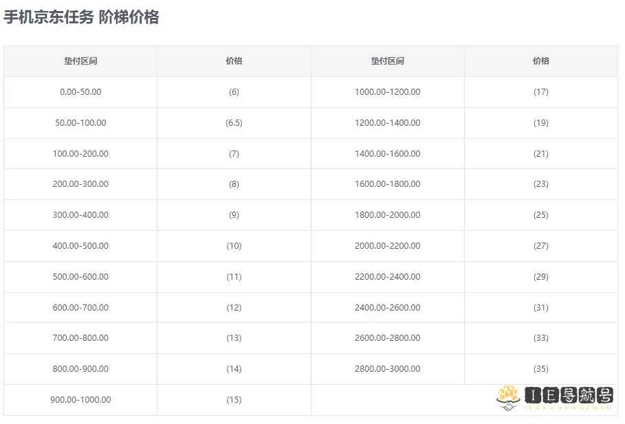 小饼干平台（原骆驼圈）