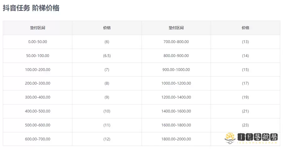 小饼干平台（原骆驼圈）