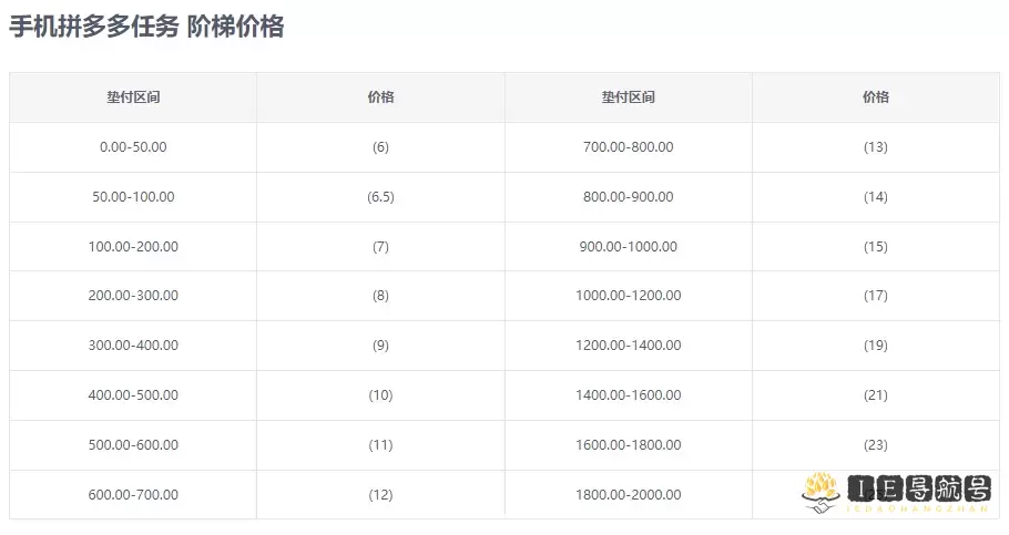 小饼干平台（原骆驼圈）