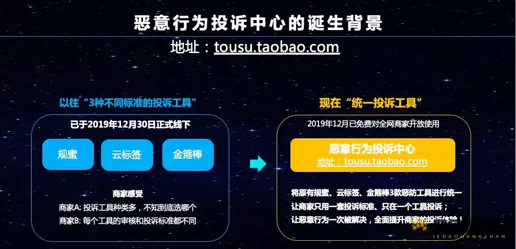 恶意行为投诉中心