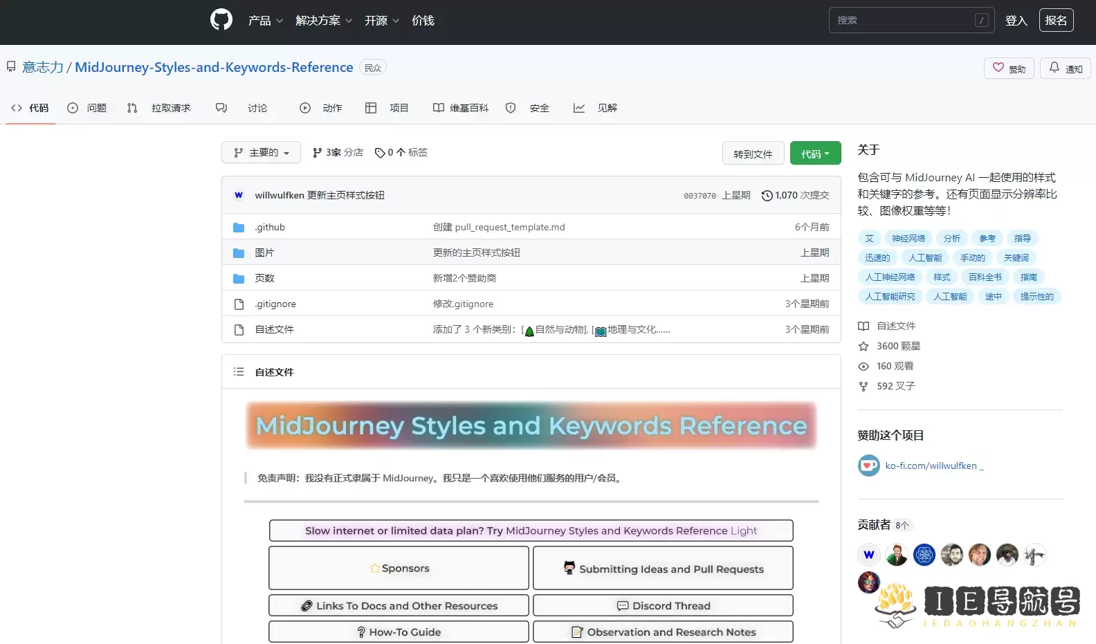 MidJourneyStyles&Keywords