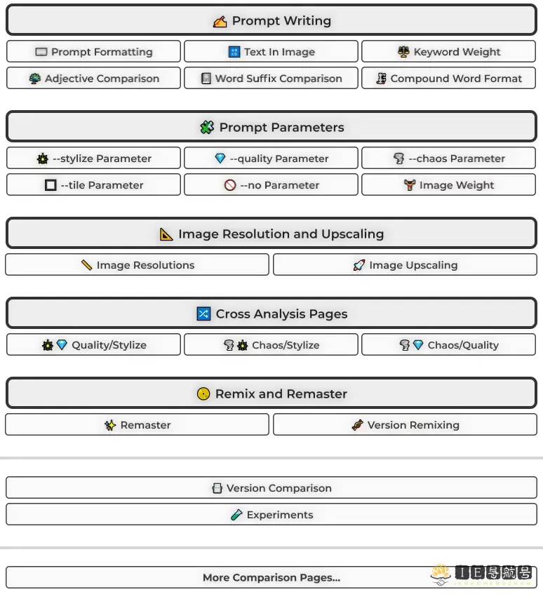 MidJourneyStyles&Keywords