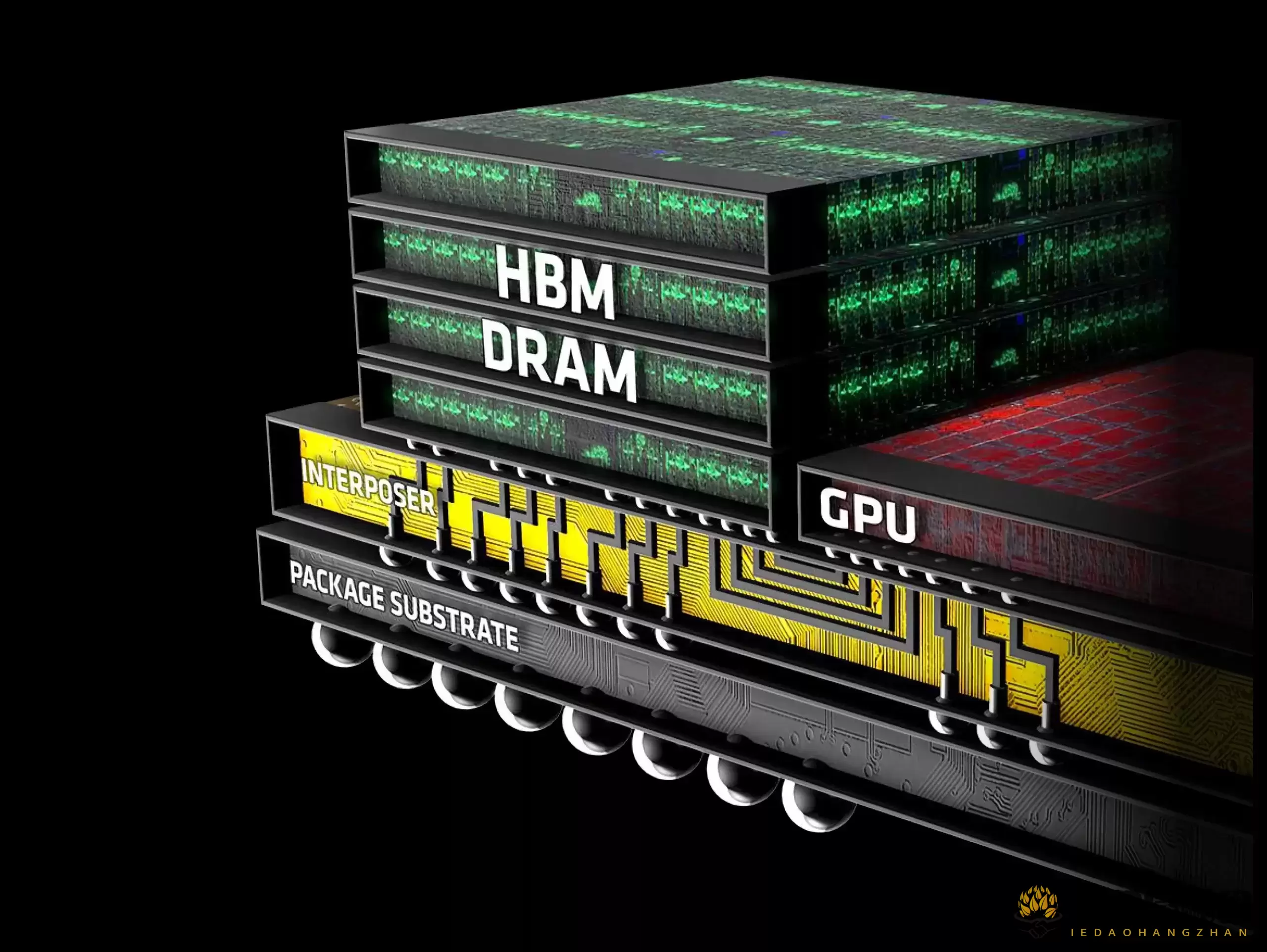 华为 Huawei HBM 存储器