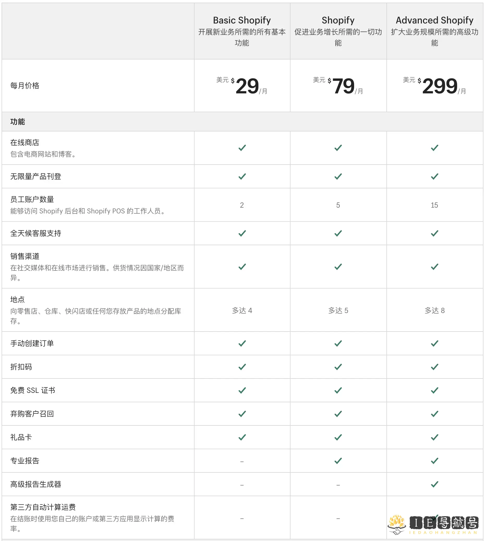 Shopify