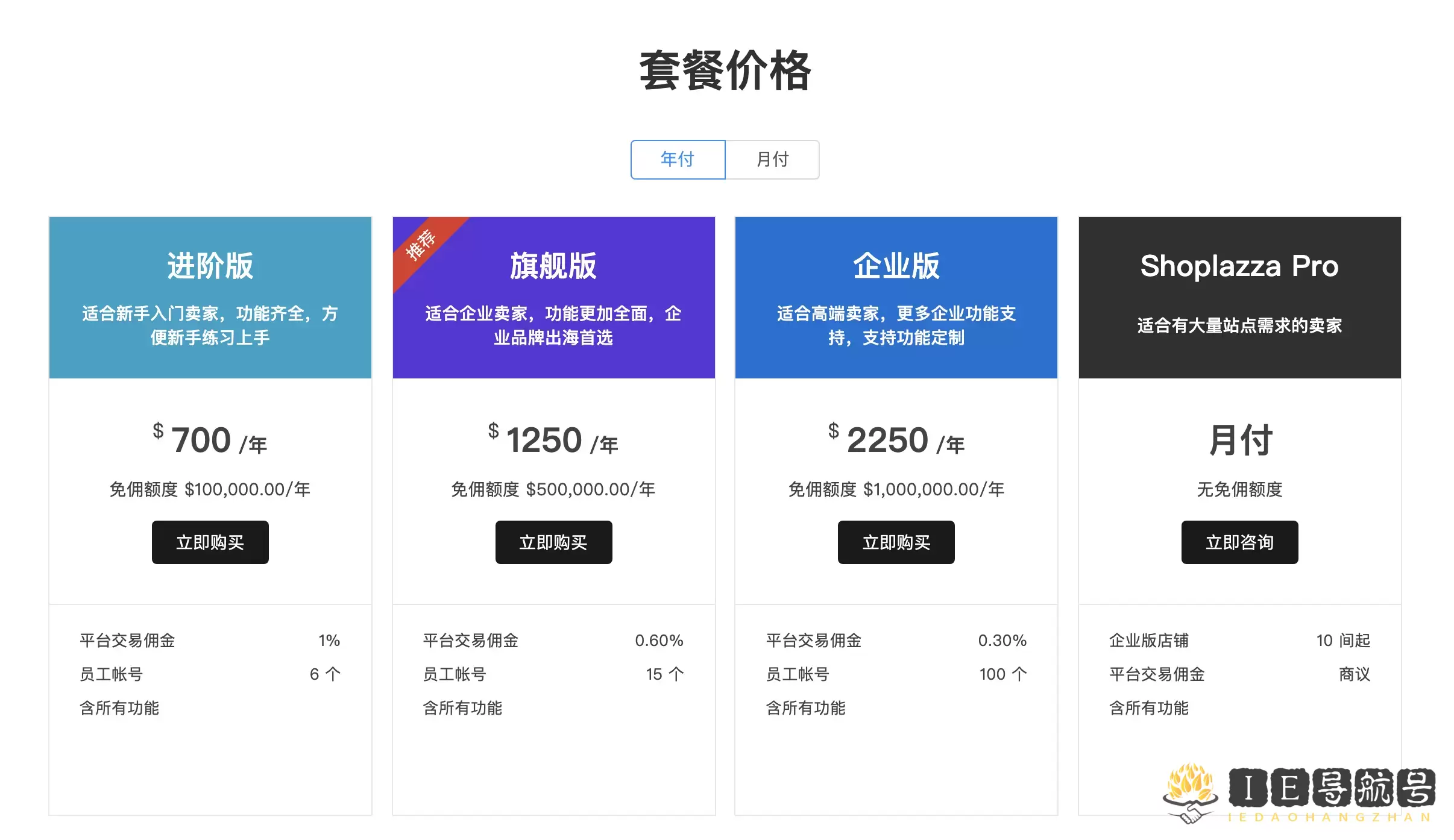 店匠Shoplazza