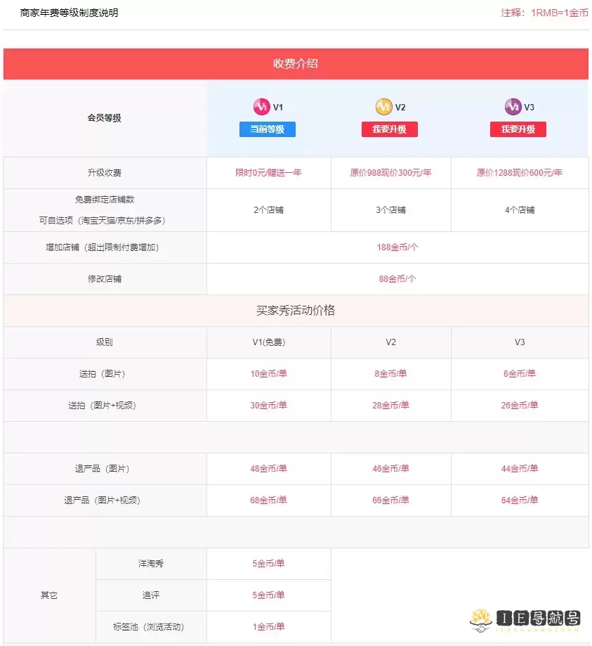 买家秀网拍平台