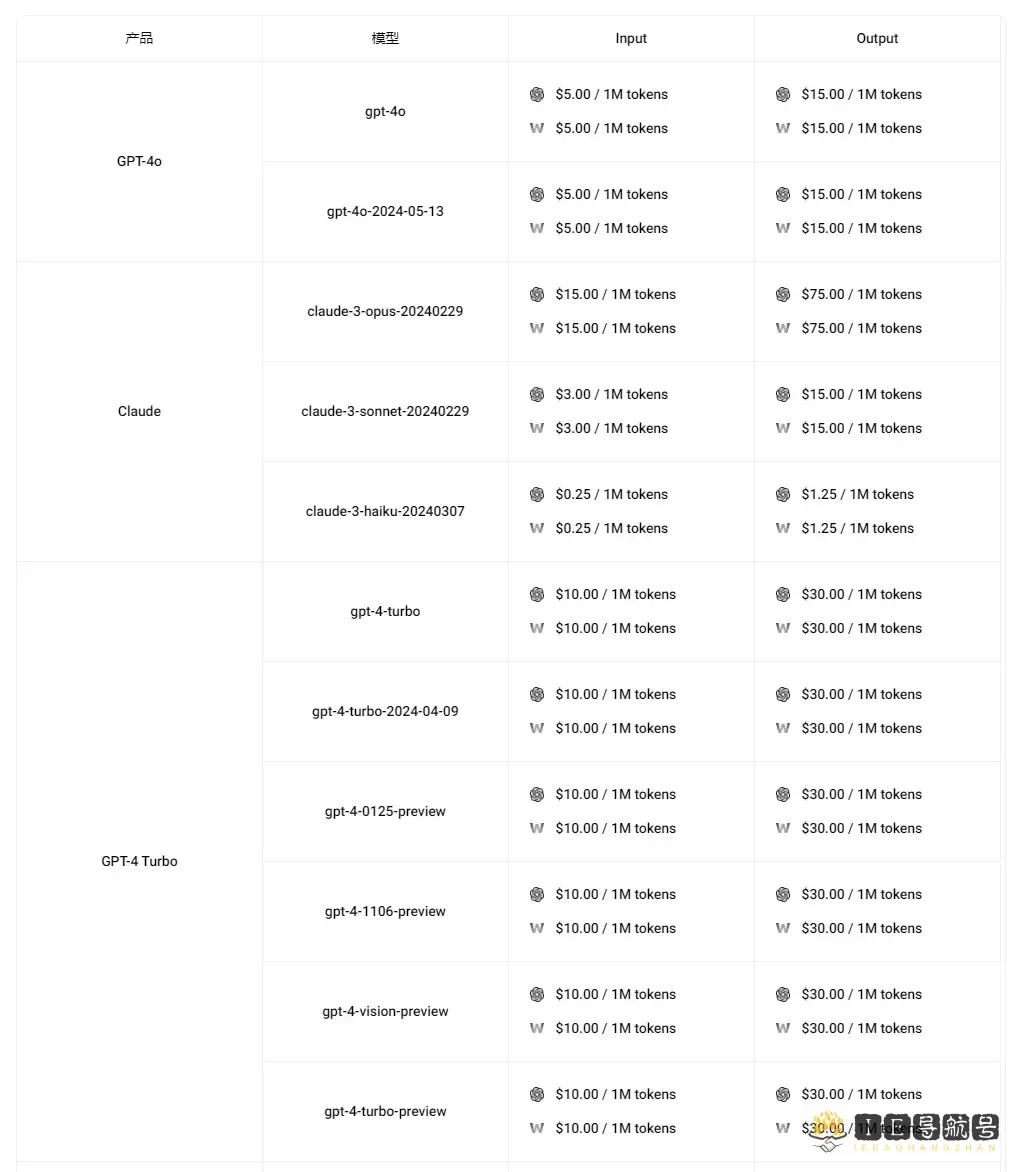 WildCard API 随心用价格列表