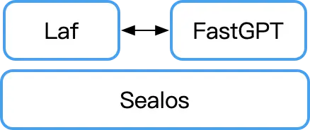 Sealos