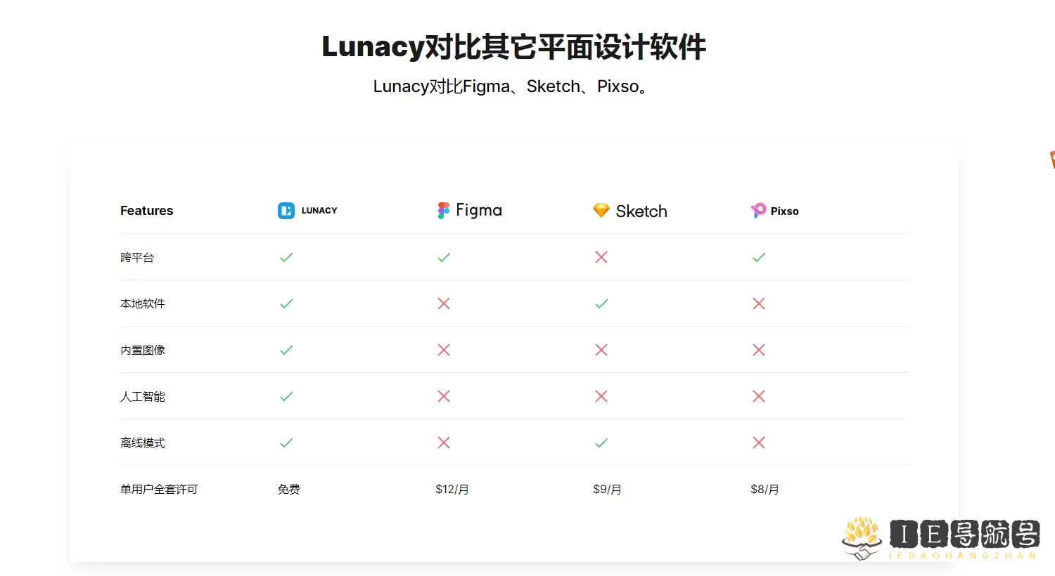lunacy官网
