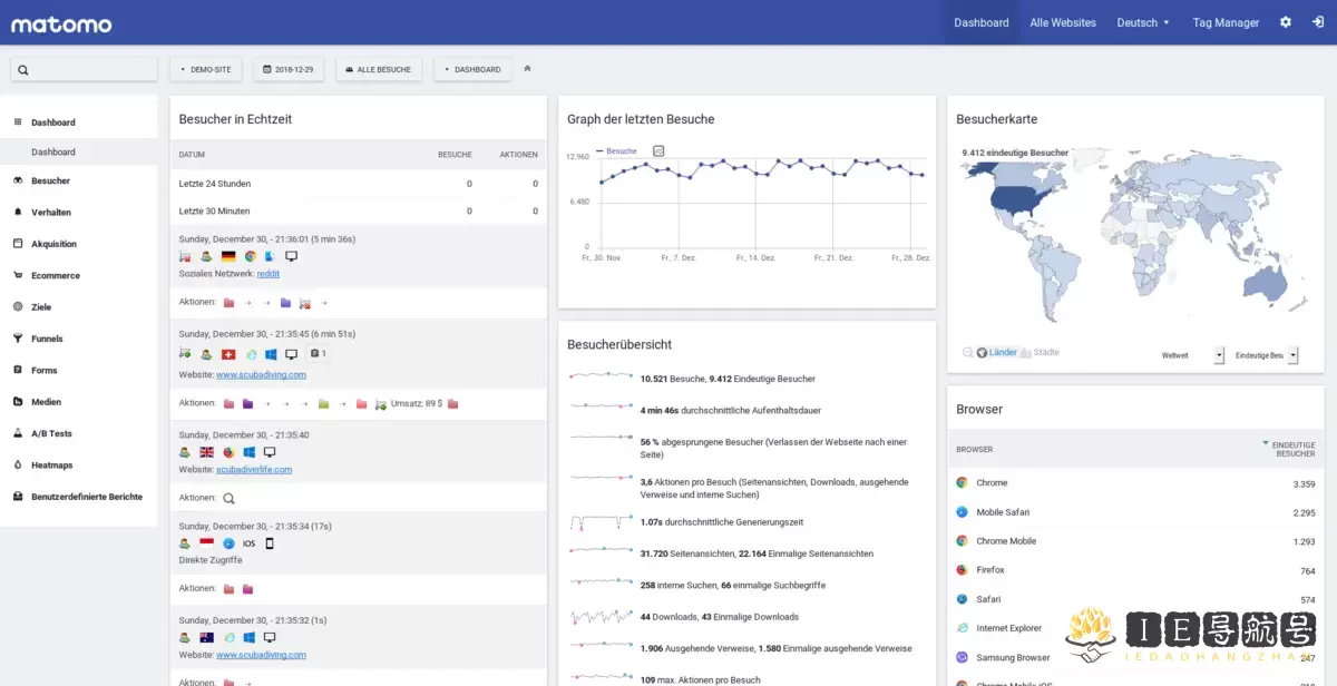 Matomo screenshot