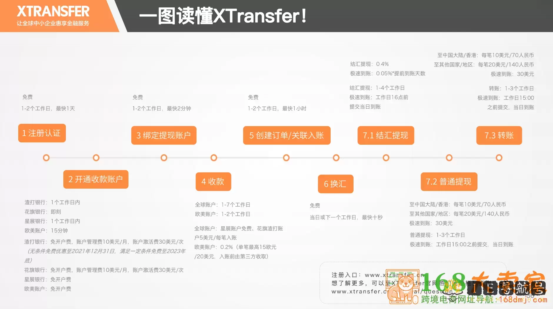 xtransfer-最强外贸收款工具