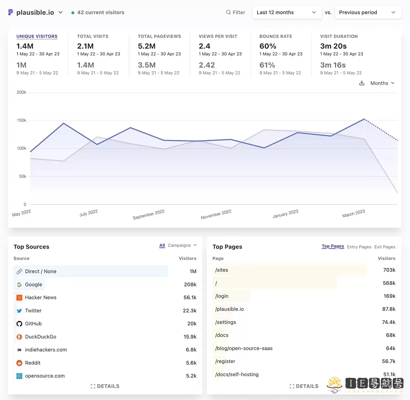 plausible analytics