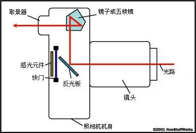 eosmsg快门数检测
