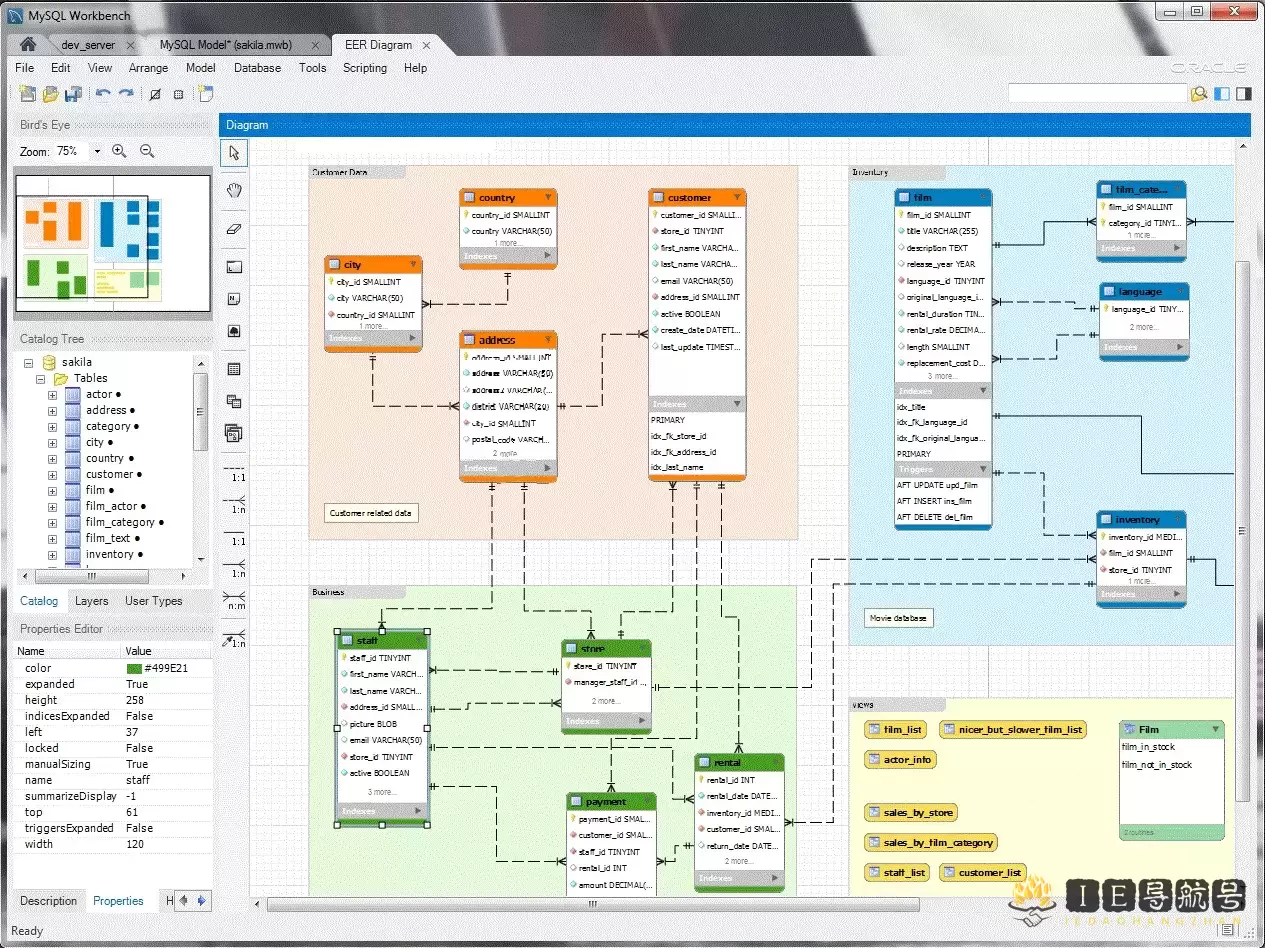 Visual Database Design