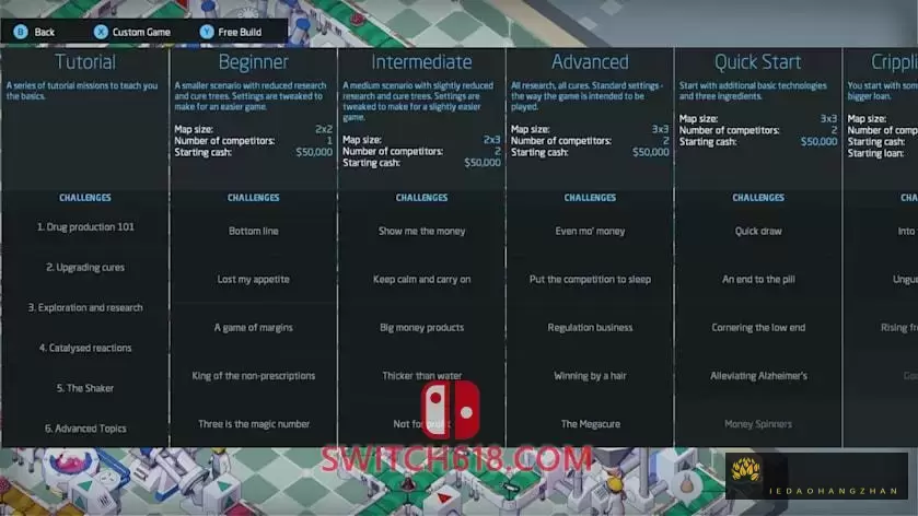 大制药厂|官方中文|本体+1.0.4升补|NSZ|原版|Big Pharma