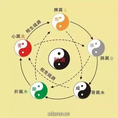 命理研究