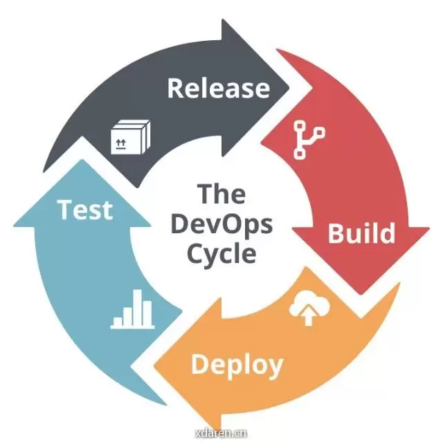 DevOpsXP