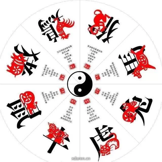 十二生肖今日运势
