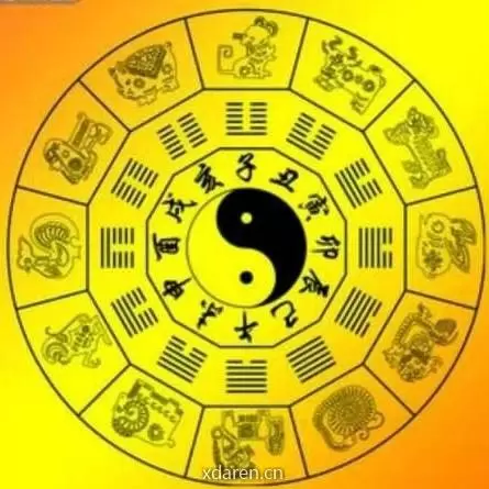 教你看运势