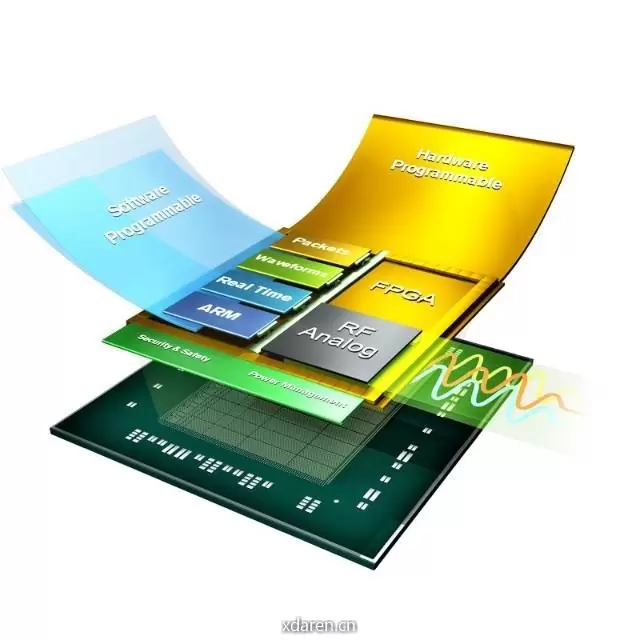 ZYNQ
